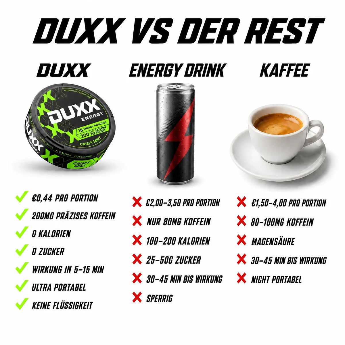 DUXX Energy Pouches Koffein Pouches für Energie & Fokus | 18 Stück
