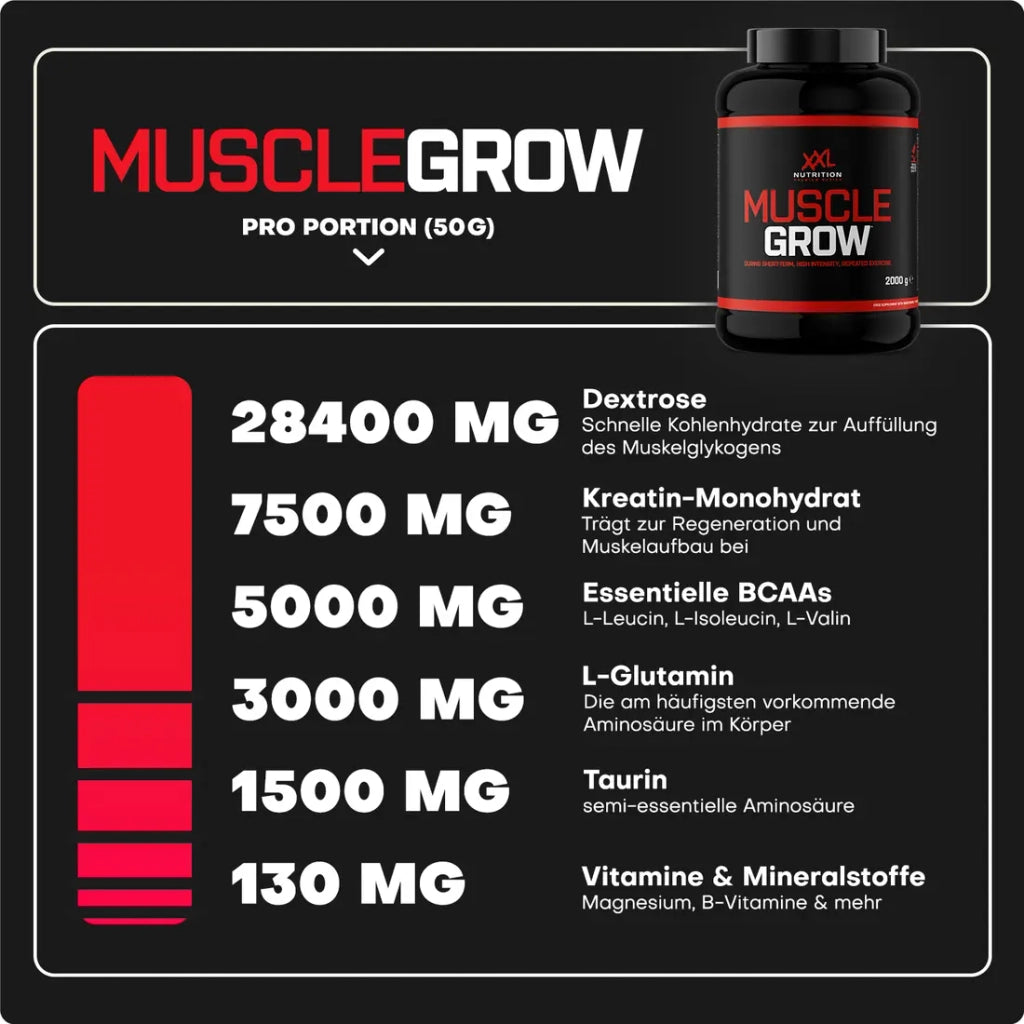 XXL Nutrition Muscle Grow  – All-in-One Post-Workout